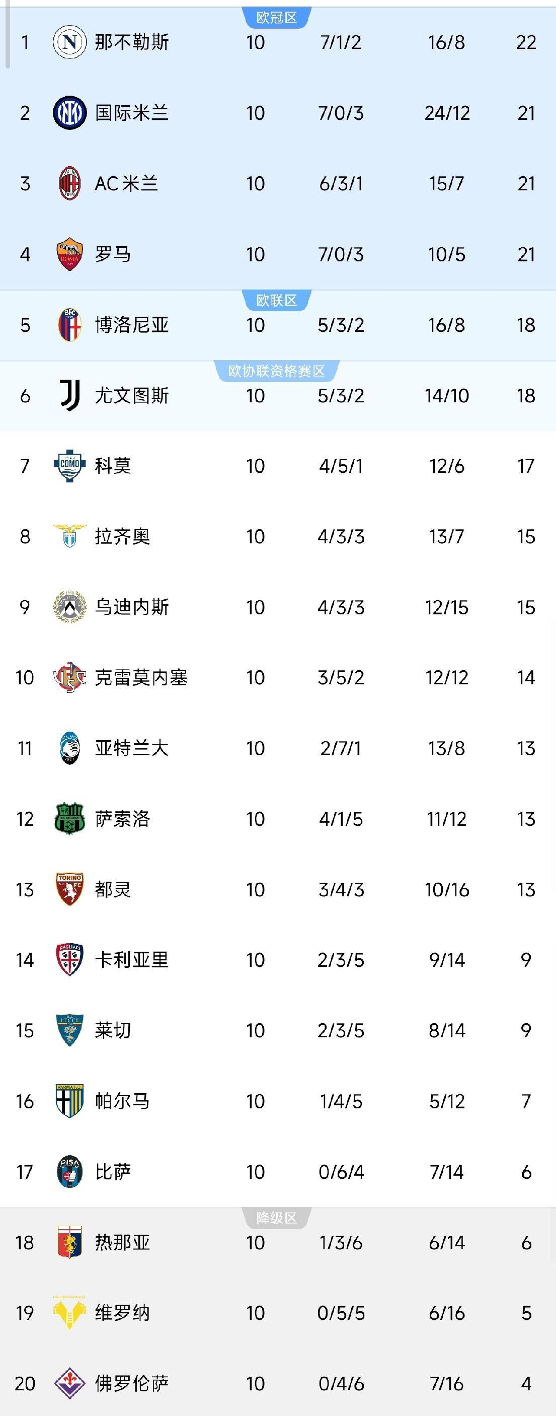 热那亚多伤病困扰，保级风险拨不尽的简单介绍